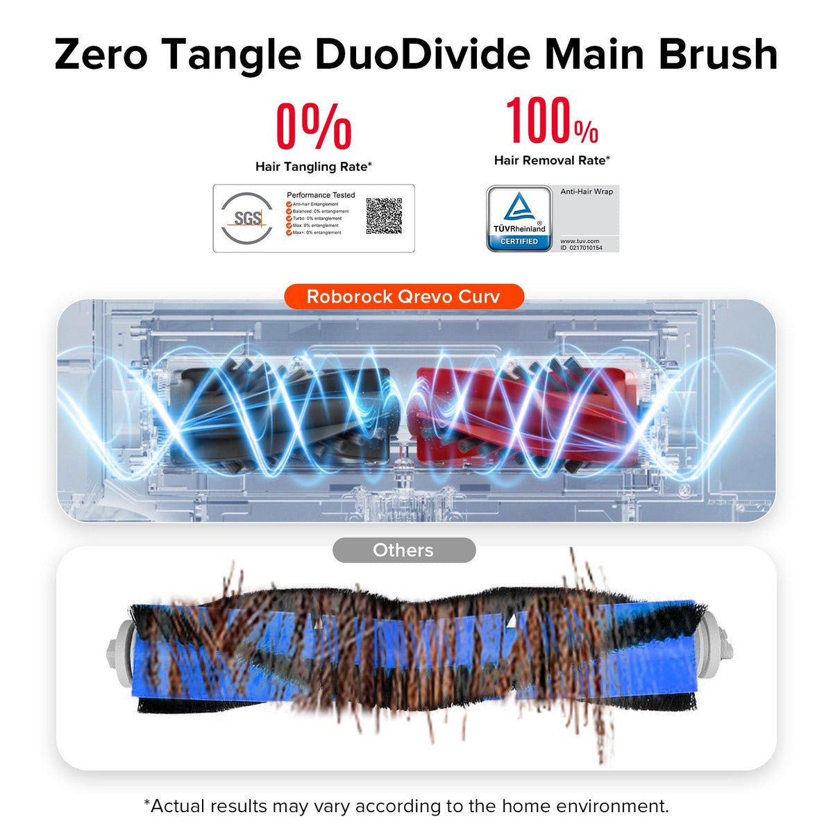 Main Brush for Roborock Qrevo Curv Series, Qrevo Edge Series, Saros 10, Saros 10R and Qrevo S5V, Qrevo CurvX, Qrevo EdgeT, QX Revo Ultra, Qrevo Edge S5A, Qrevo Curv S5X, Qrevo Curv 2 Flow, Saros 20 Sonic, S10 MaxV Ultra