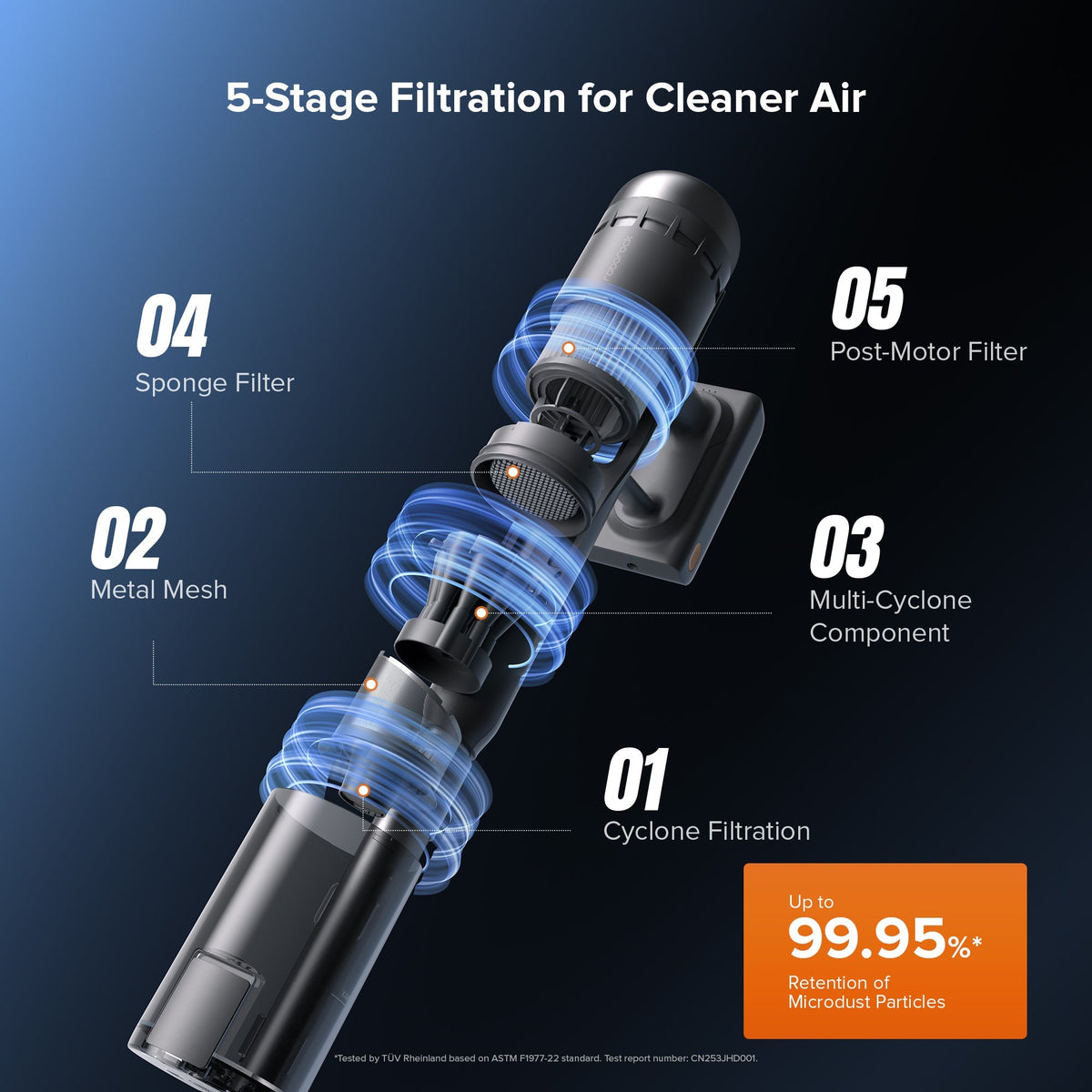 12th Anniversary-Roborock H60 Hub Ultra Cordless Stick Vacuum Cleaner