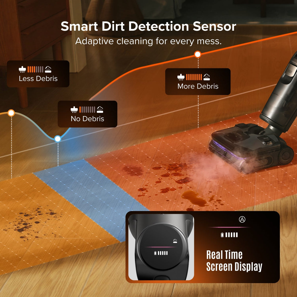 Roborock F25 Steam Wet & Dry Vacuum with Steam and High Temperature Self Cleaning