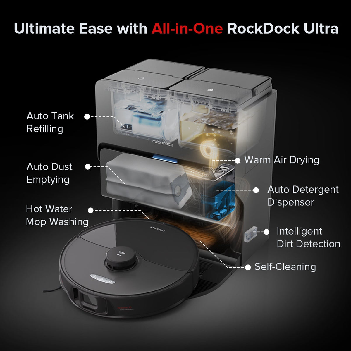 Roborock S8 Max Ultra-Black-trade in-$500